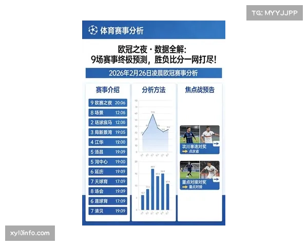 数据深度：本赛季欧冠淘汰赛阶段，定位球得分占比显著提升